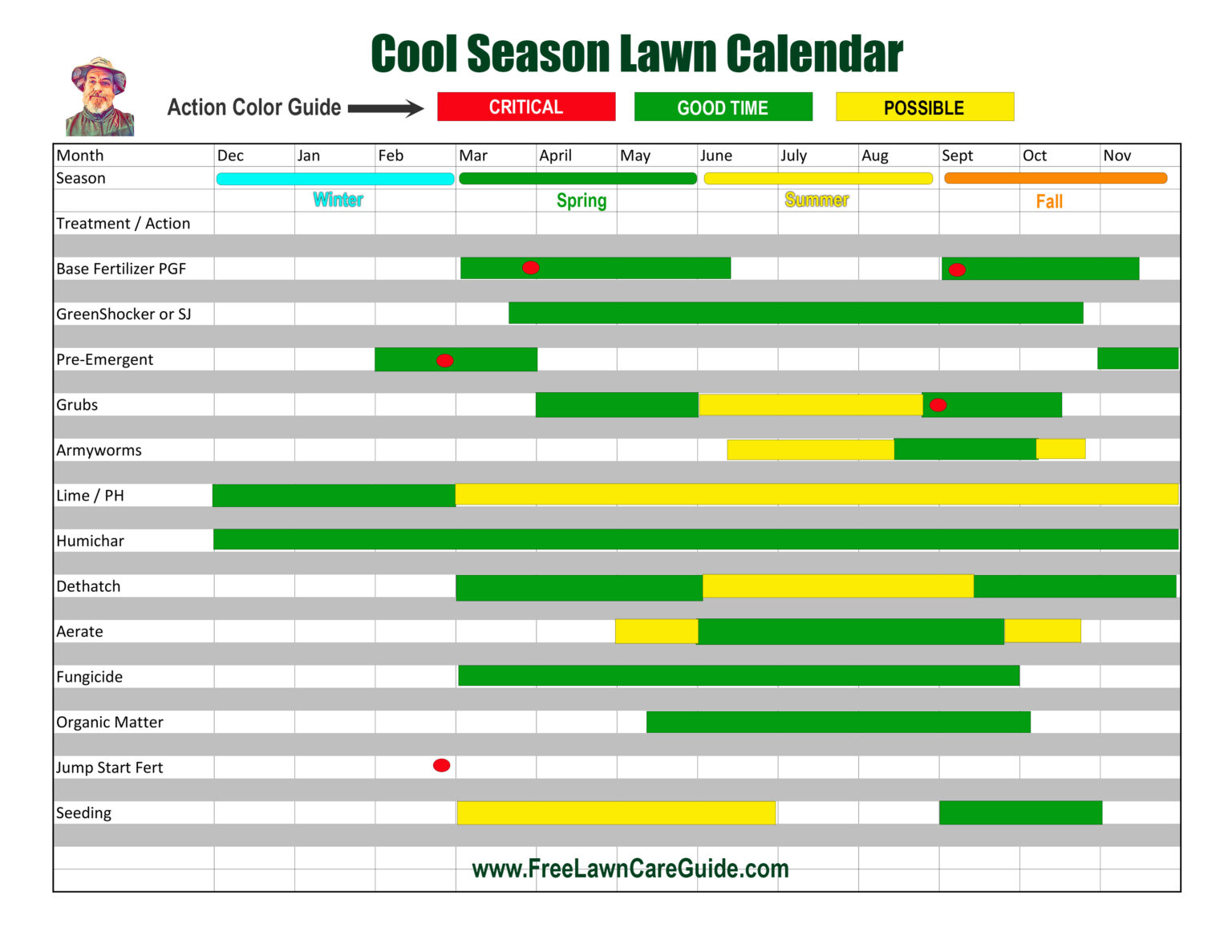 Lawn Care Calendar Free Lawn Care Guide
