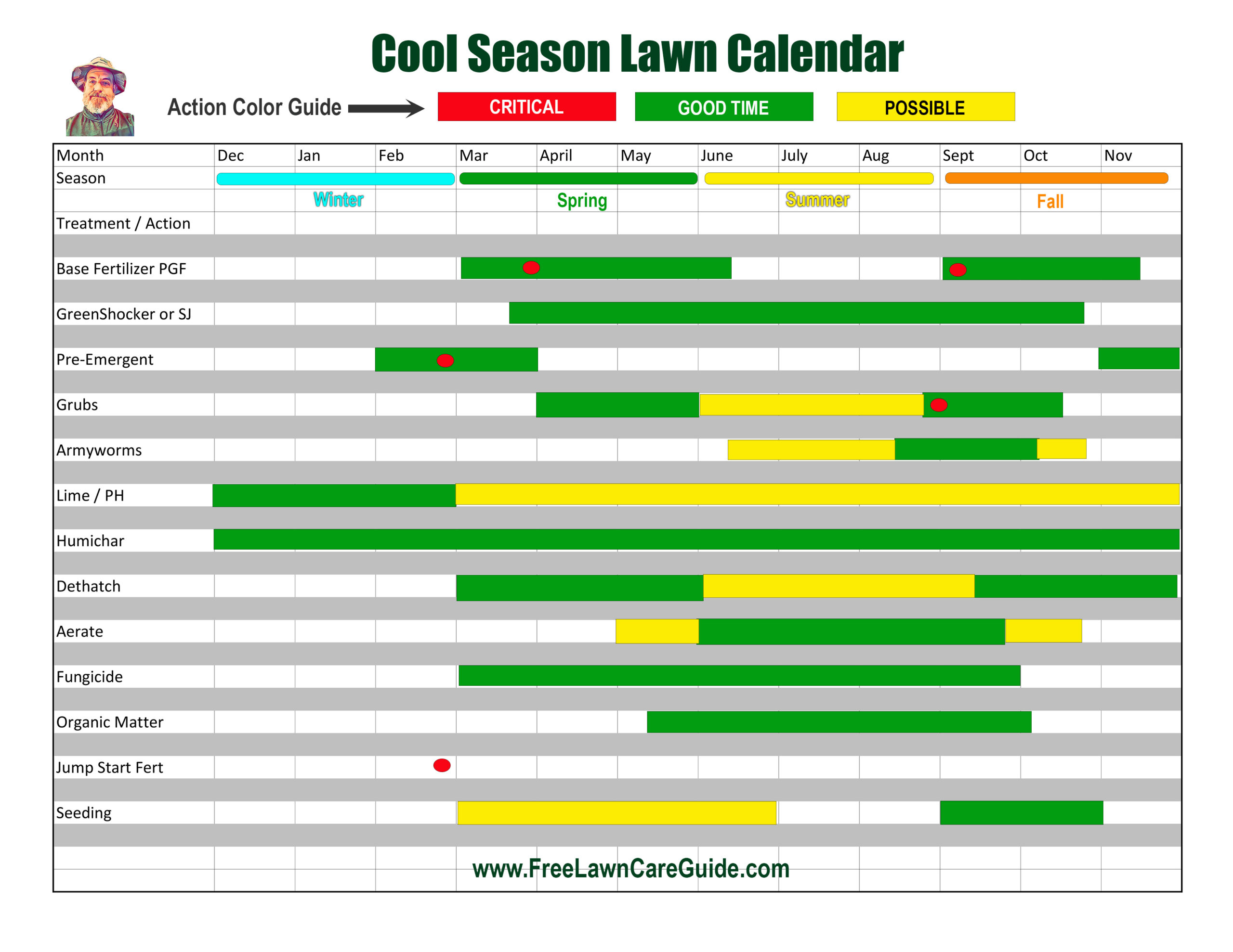 Lawn Care Calendar - Free Lawn Care Guide